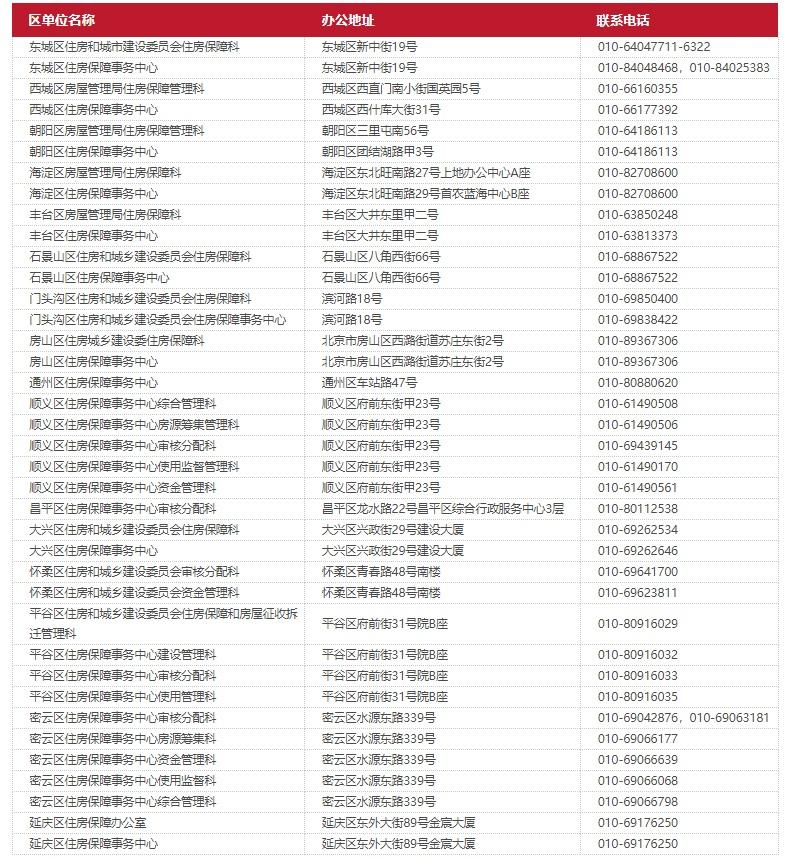 北京公租房申请政策（北京市公租房如何申请）