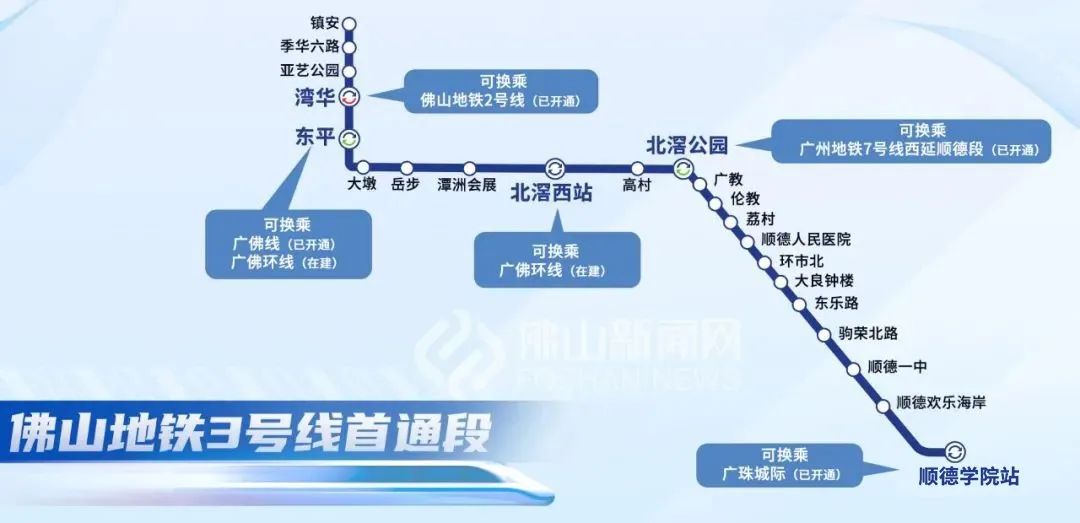 佛山地铁线路图（佛山地铁3号线首通段正式开通）