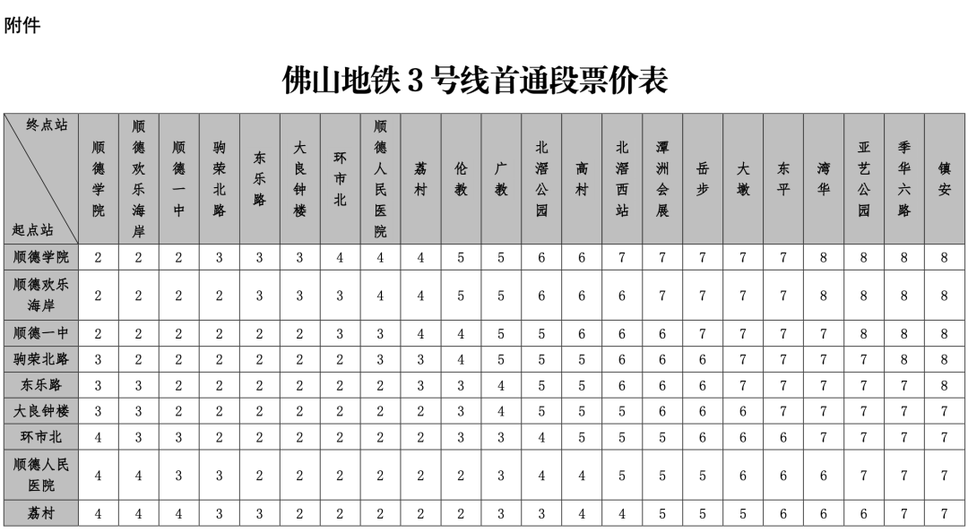 佛山地铁线路图（佛山地铁3号线首通段正式开通）