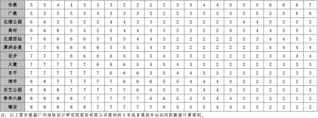 佛山地铁线路图（佛山地铁3号线首通段正式开通）