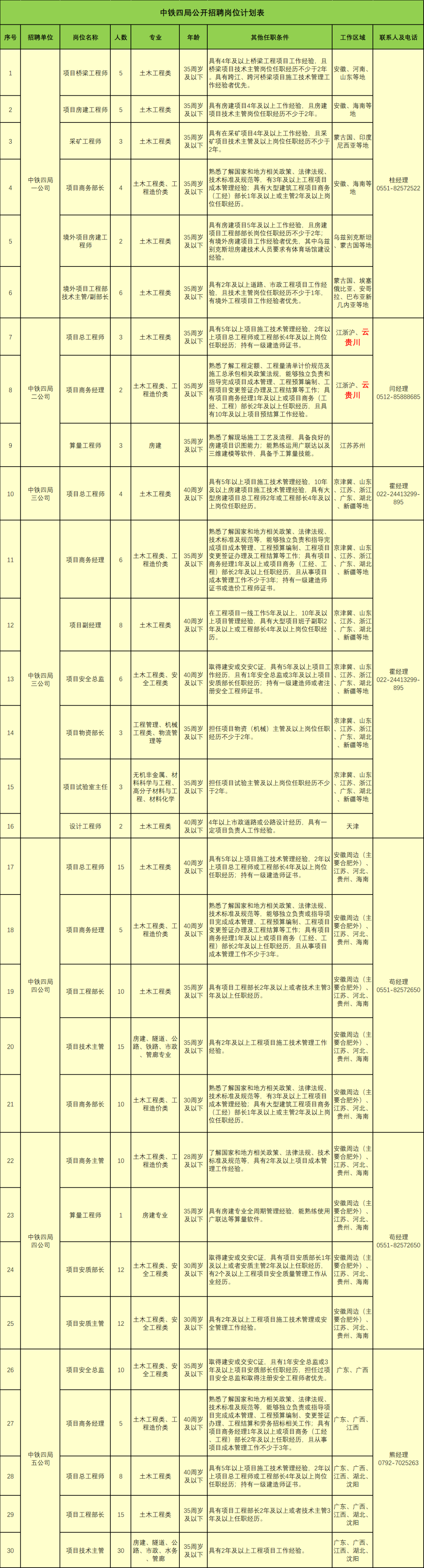 中铁四局招聘2023（中铁四局2023年社会公开招聘公告）