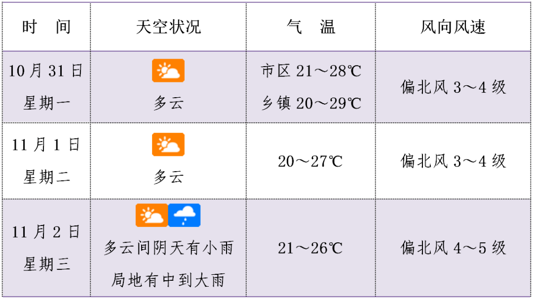 海口台风季节是几月份（尼格台风四级预警）