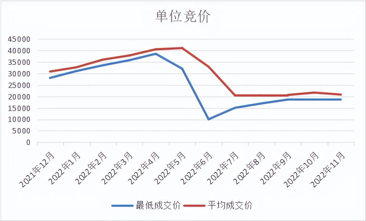 广州竞价拍车牌流程（广州市中小客车车牌竞价）