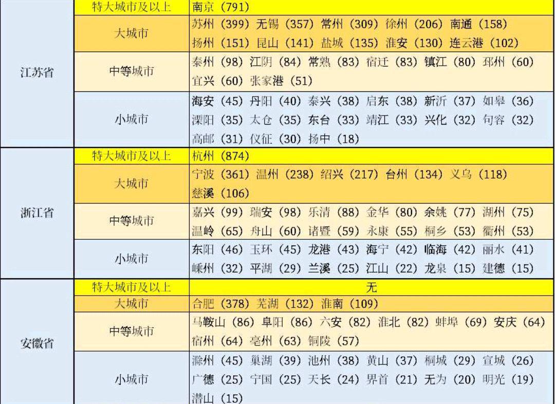 昆山是哪个省的（江苏省10个大城市：昆山入围）