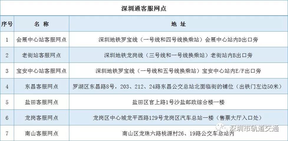 深圳通学生卡怎么办理（半价的深圳通学生卡办理攻略）