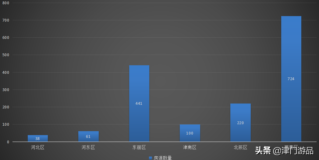 天津公租房申请条件（天津6个行政区1584套公租房来了）