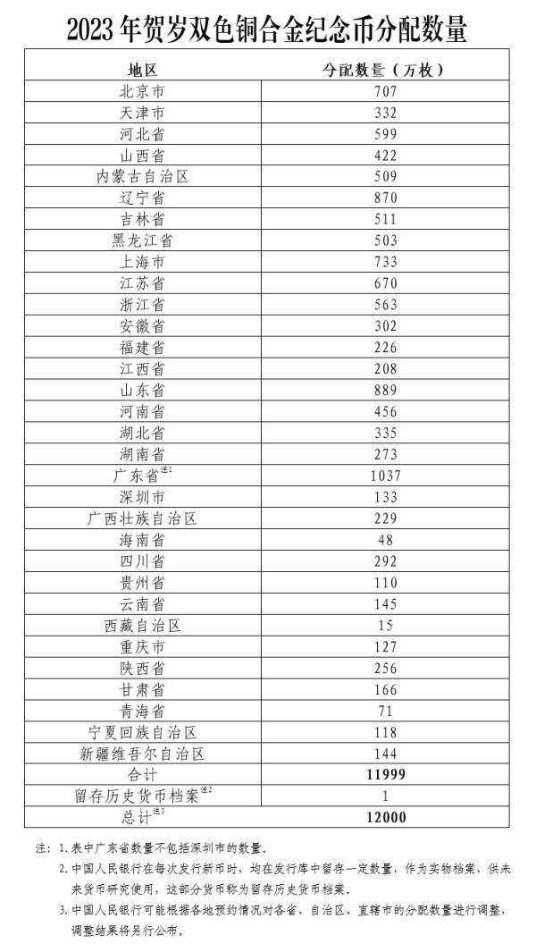 中国金币网官网（2023兔年纪念币预约时间）