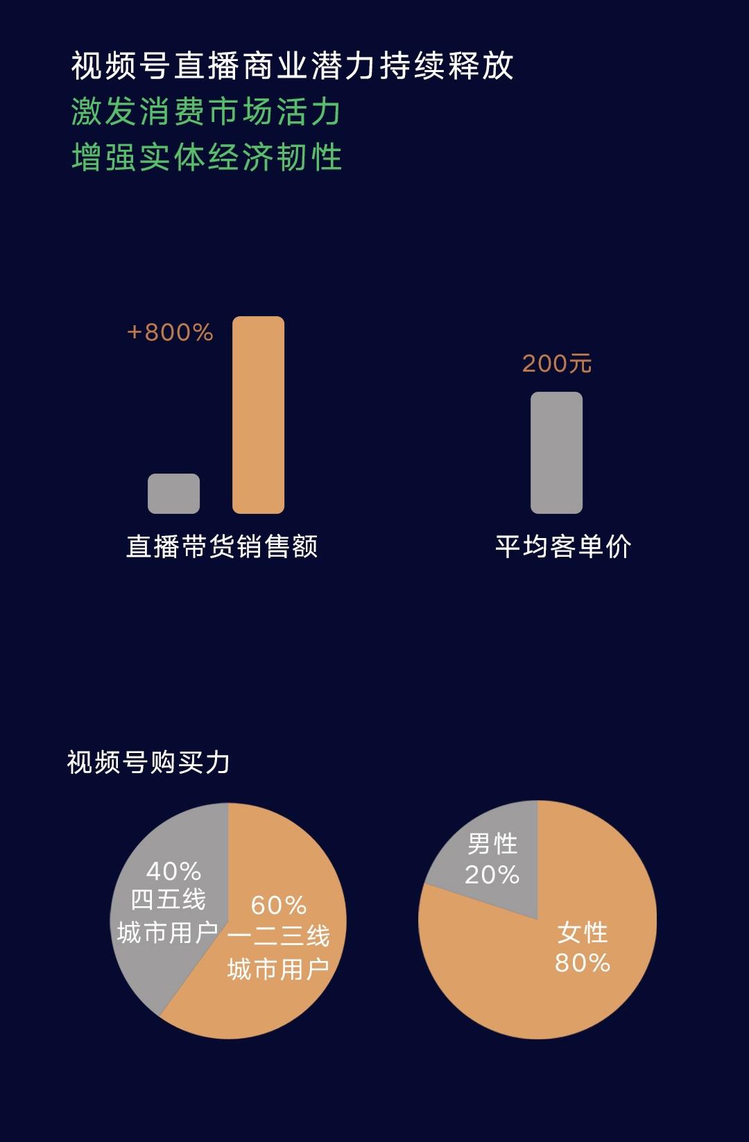 流星雨直播（直播4471场流星雨视频号）