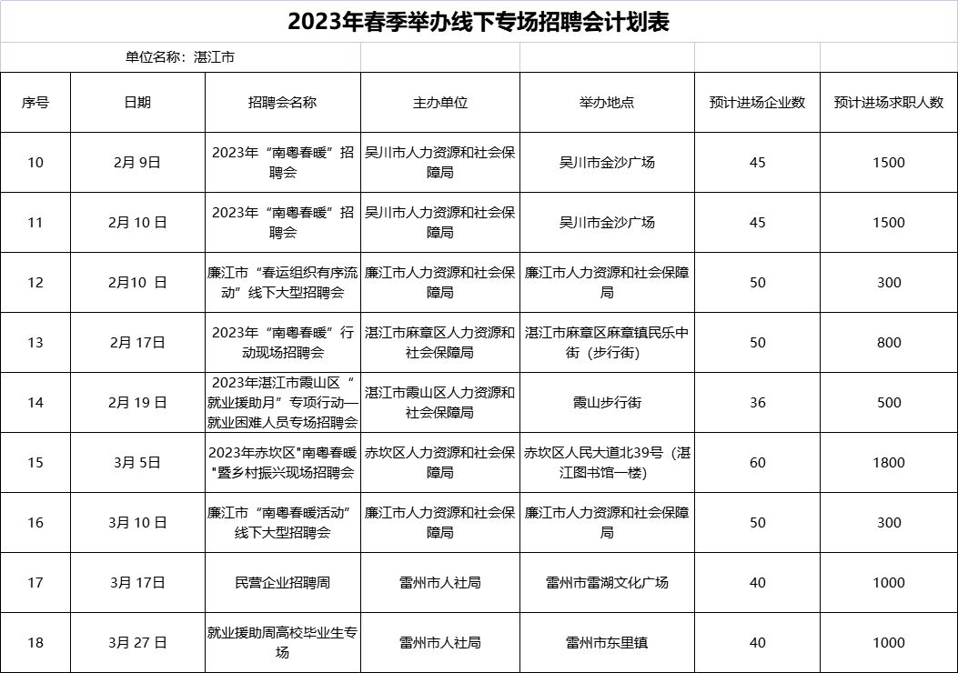 湛江人力资源和社会保障局（湛江多个县（市、区）现场招聘会）