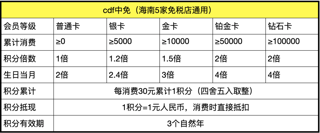 三亚免税店地址（三亚免税店免税攻略）