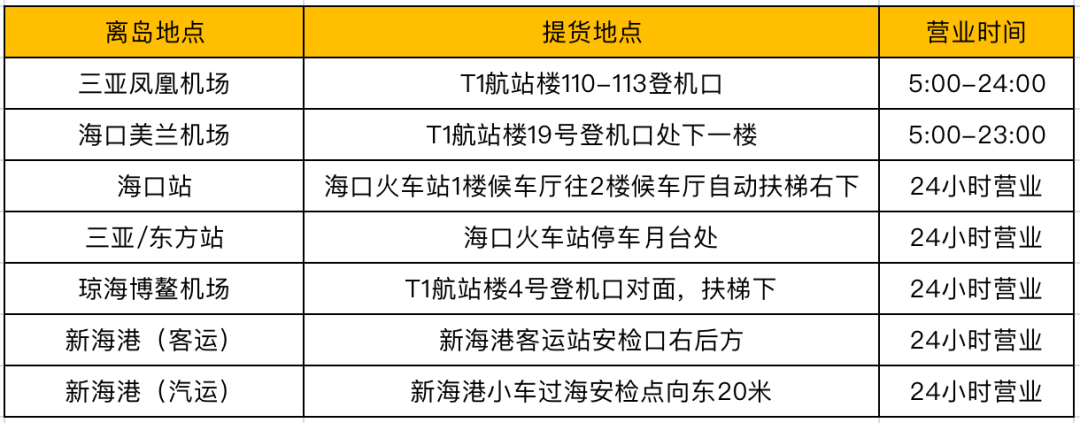 三亚免税店地址（三亚免税店免税攻略）