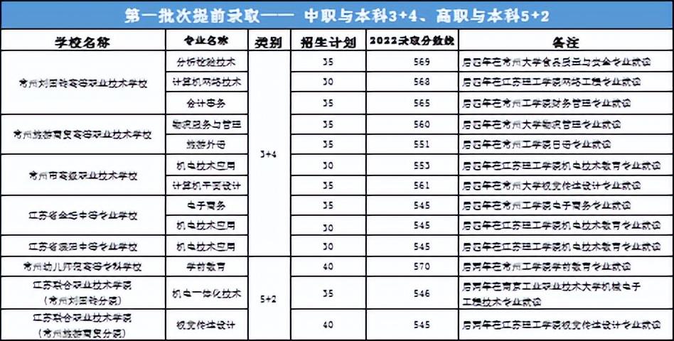 常州中考2023时间（常州2023年中考政策）