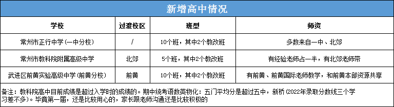 常州中考2023时间（常州2023年中考政策）