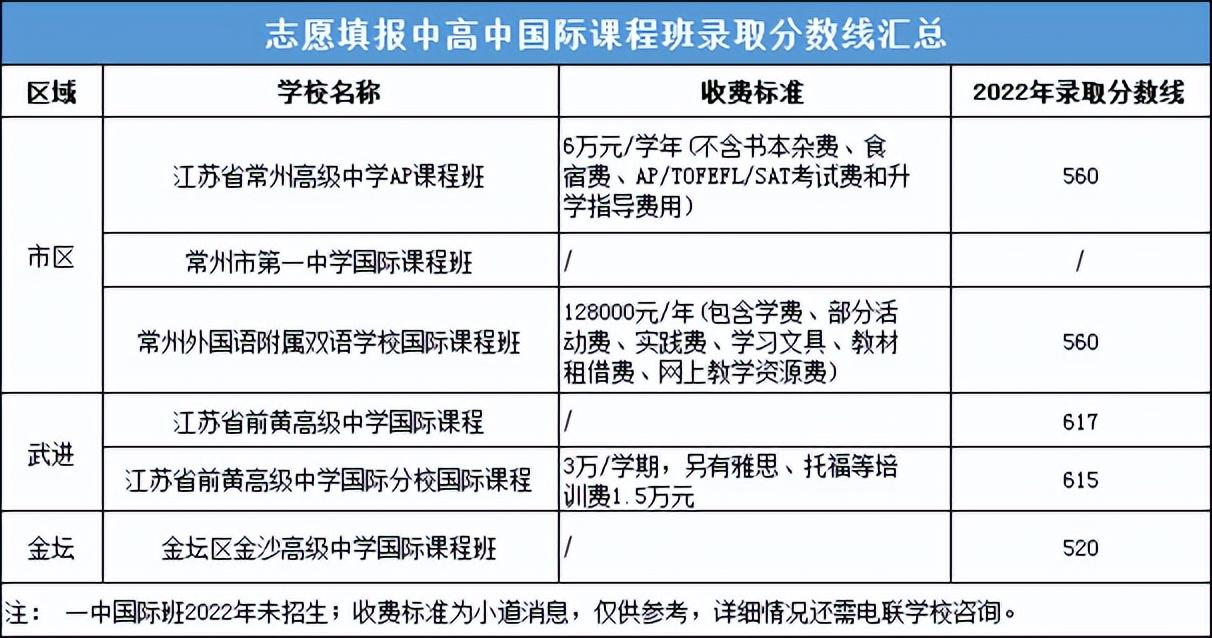 常州中考2023时间（常州2023年中考政策）