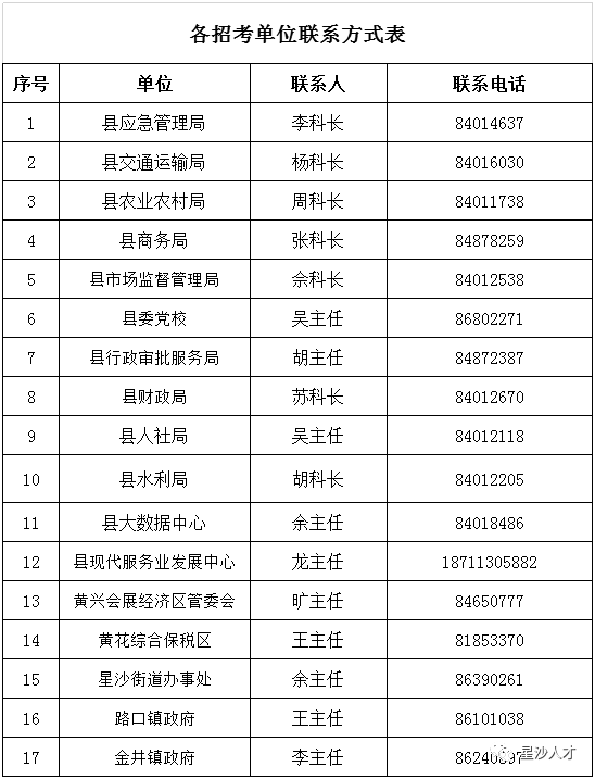 长沙星沙人才网首页（长沙县发布系列招考公告）