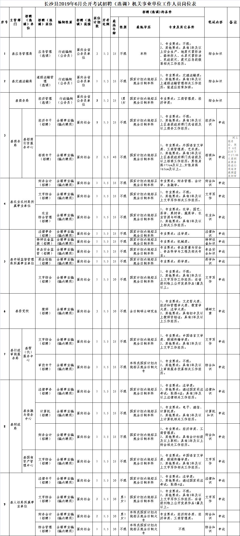 长沙星沙人才网首页（长沙县发布系列招考公告）