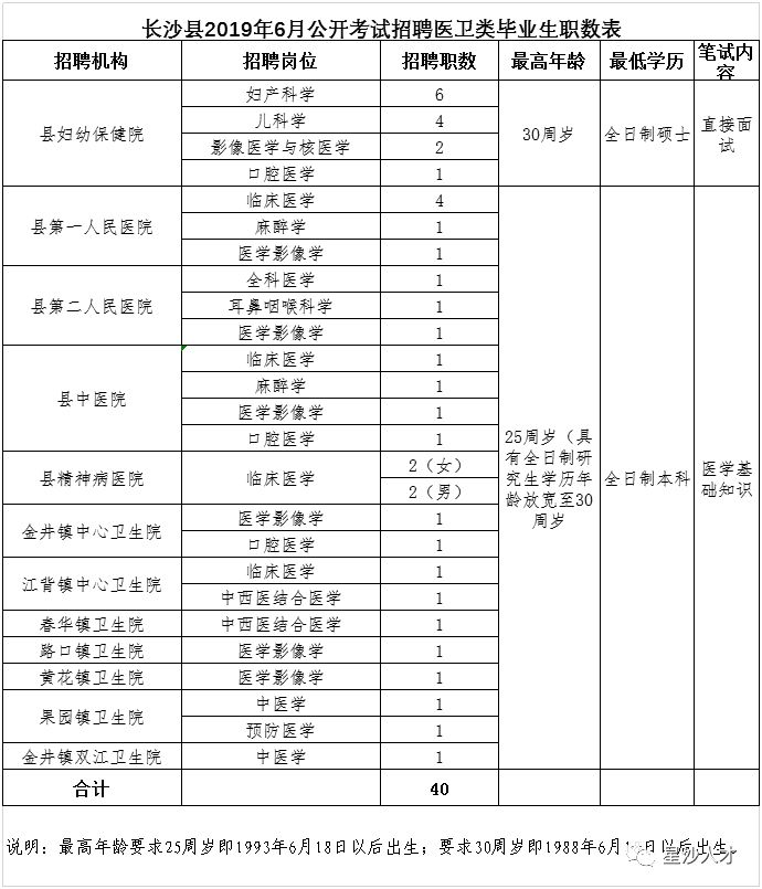 长沙星沙人才网首页（长沙县发布系列招考公告）