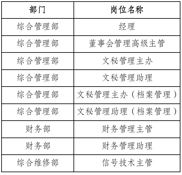 长沙地铁招聘（穗城轨道交通2023年第一批社会招聘公告）