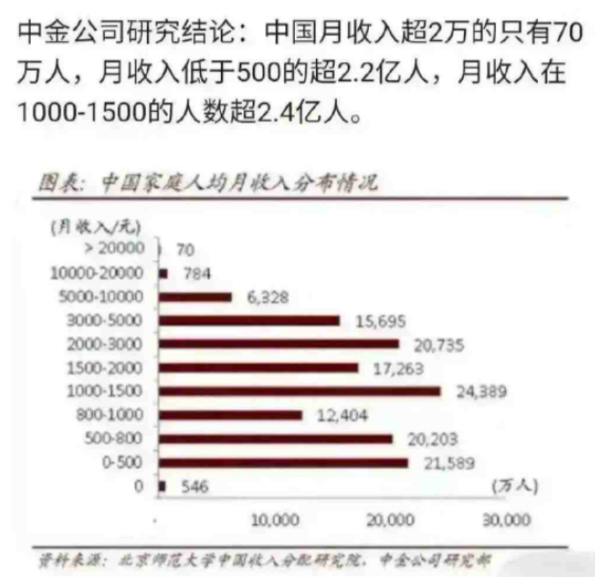 月入5000打败全国多少人（真的能击败全国95%的人吗）