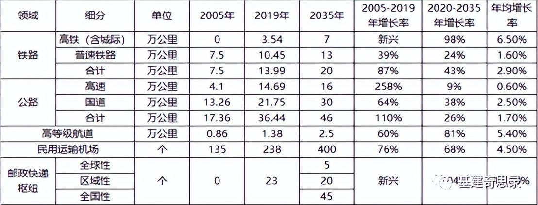 2023年后建筑业会怎么样（建筑业明年趋势）