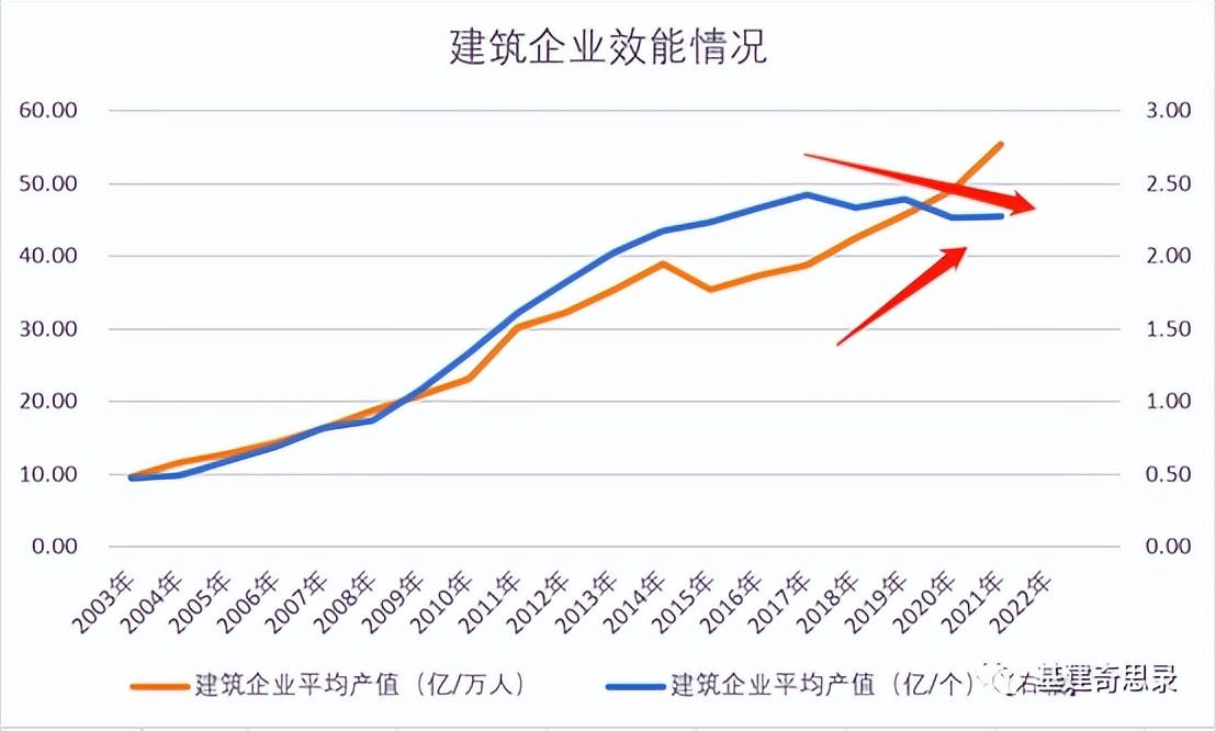 2023年后建筑业会怎么样（建筑业明年趋势）