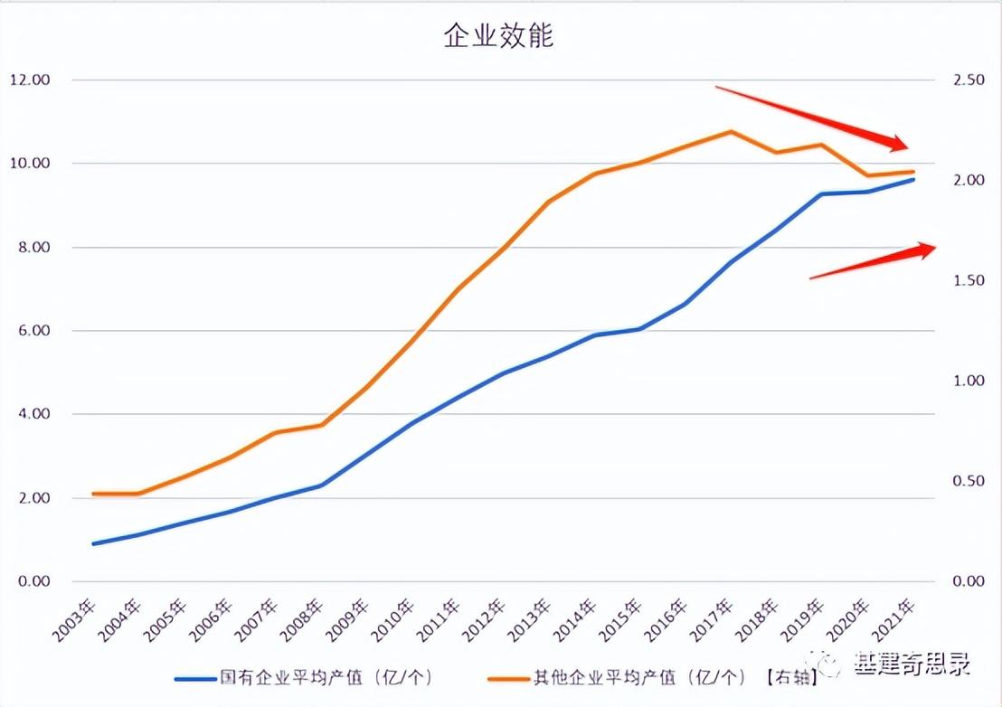 2023年后建筑业会怎么样（建筑业明年趋势）