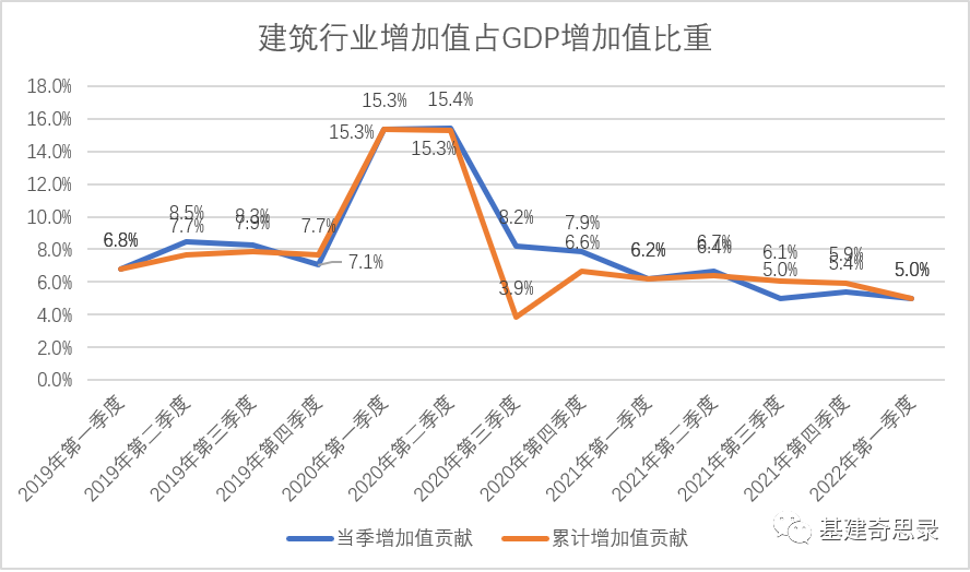 2023年后建筑业会怎么样（建筑业明年趋势）