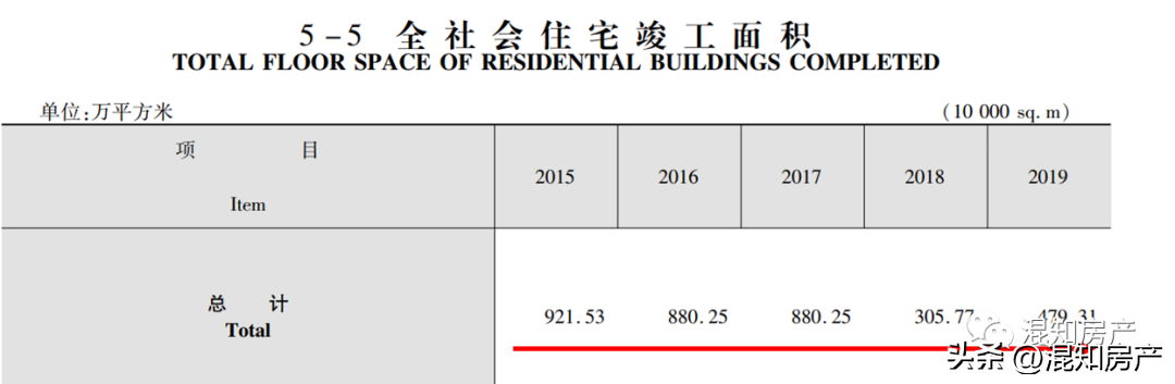 2023武汉楼市会不会大跌（强预期、弱现实）