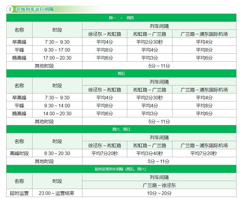 上海地铁间隔时间表（19条地铁线运行最新间隔一览）