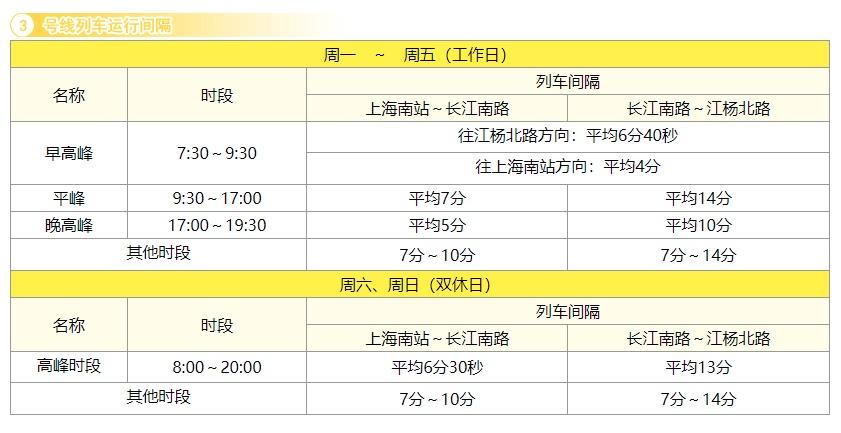 上海地铁间隔时间表（19条地铁线运行最新间隔一览）