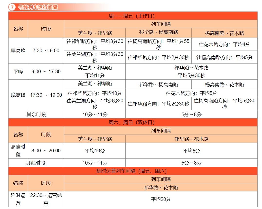 上海地铁间隔时间表（19条地铁线运行最新间隔一览）