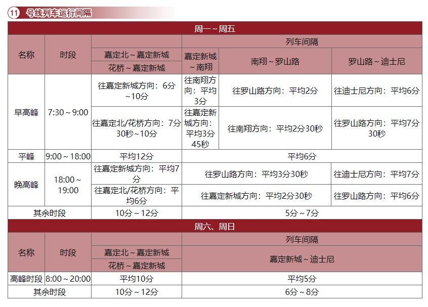 上海地铁间隔时间表（19条地铁线运行最新间隔一览）