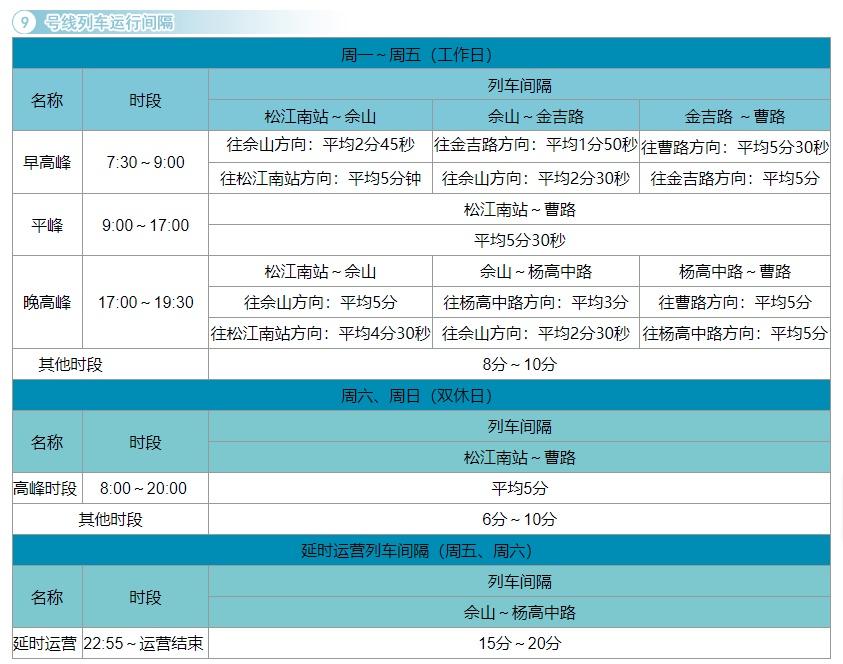 上海地铁间隔时间表（19条地铁线运行最新间隔一览）