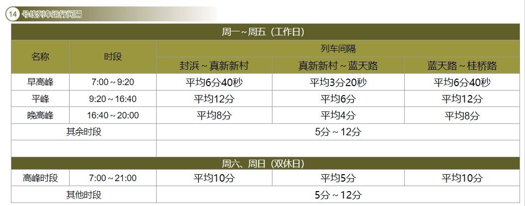 上海地铁间隔时间表（19条地铁线运行最新间隔一览）