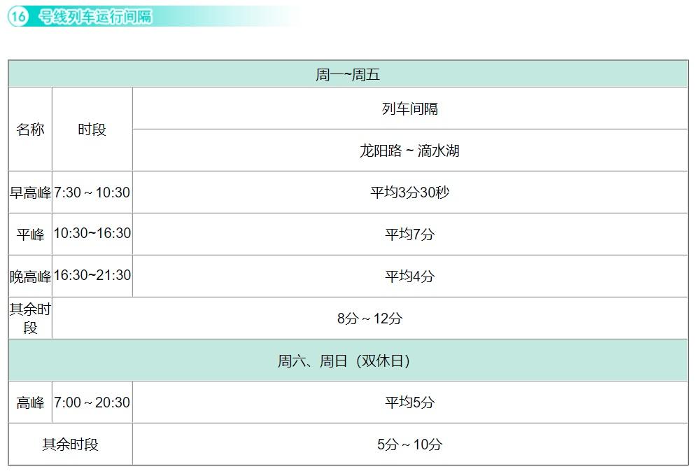 上海地铁间隔时间表（19条地铁线运行最新间隔一览）