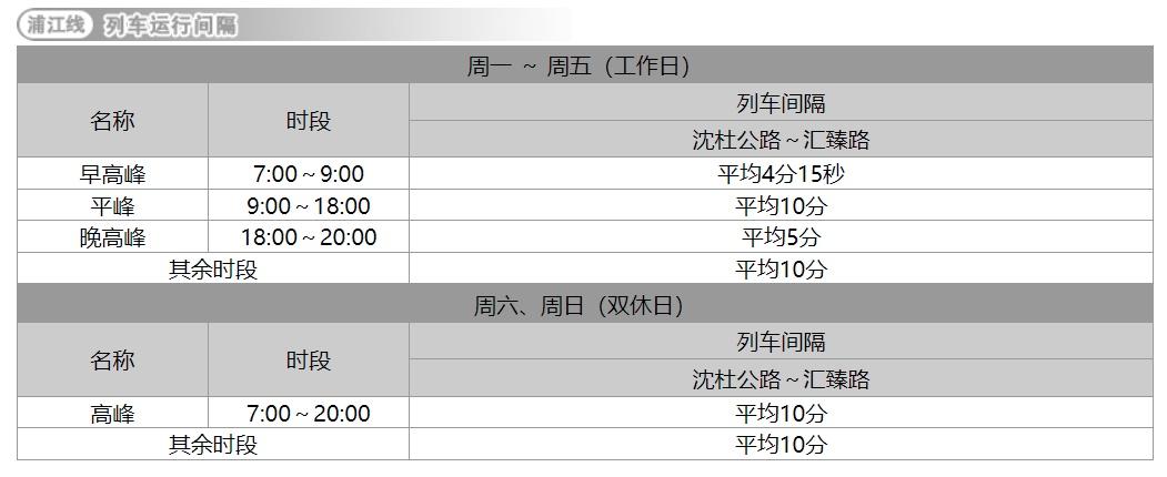 上海地铁间隔时间表（19条地铁线运行最新间隔一览）