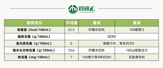 VQ鲜榨果汁加盟（vq鲜榨果汁连锁加盟）