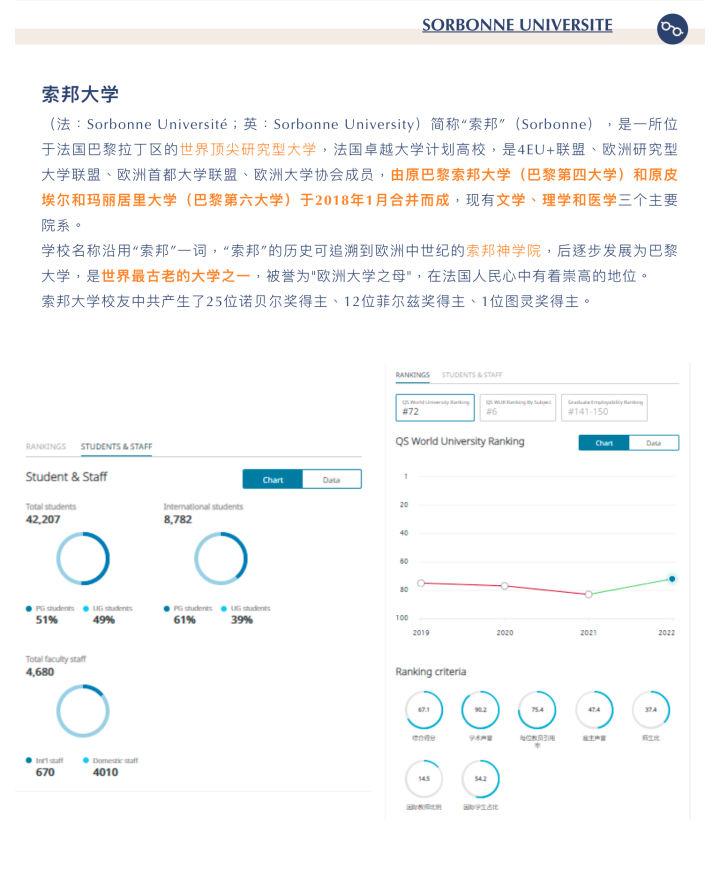 法国巴黎大学排名（2022QS世界大学排名中）