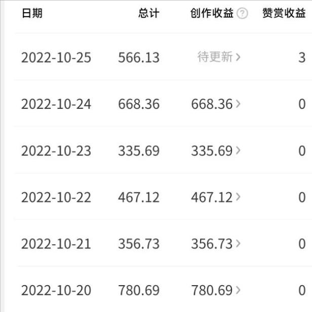 2023疫情以后做什么生意呢，我们普通人该做点什么副业好？