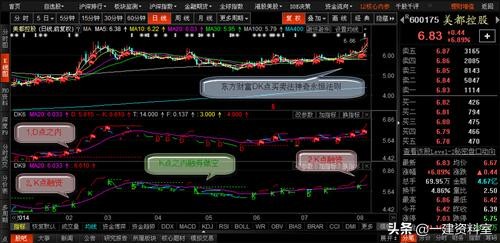 同花顺、通达信、东方财富、指南针等，哪个炒股软件最好用呢？