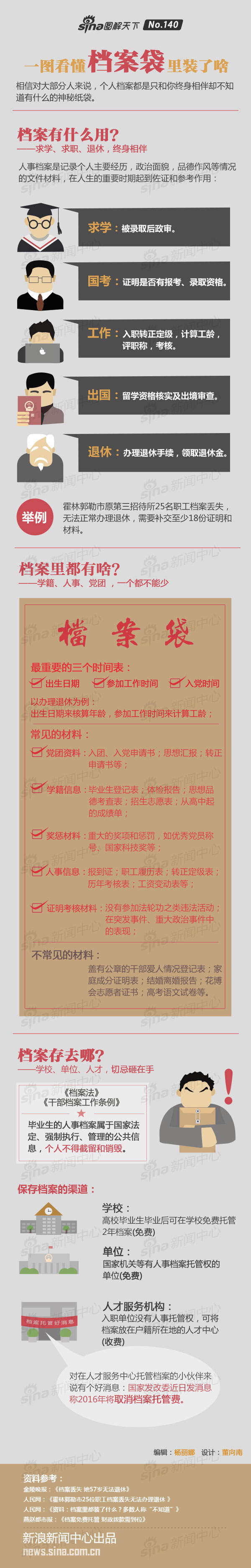 大学毕业后档案重要吗（大学毕业以后档案有什么用）