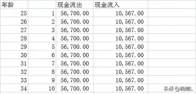 买了商业养老保险觉得上当了怎么办