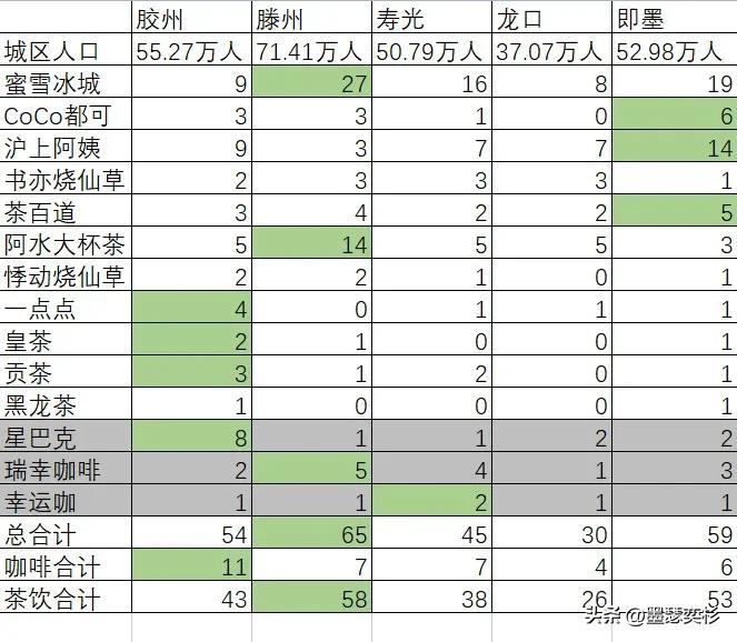 龙口是百强县吗，为什么感觉龙口一直是山东百强县第一？