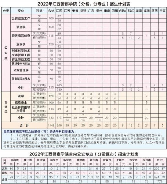 江西警察学院怎么样，江西警察学院厉害吗