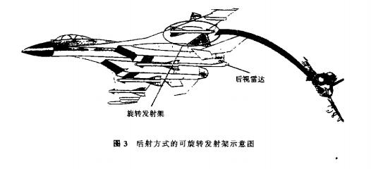 战斗机总是被追着打，为什么战斗机不能向后发射导弹