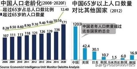 2023年起我国人口出生率会不会断崖式下跌？