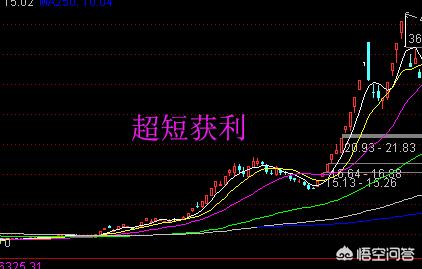 怎样才能快速选到好股票？