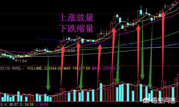 怎样才能快速选到好股票？