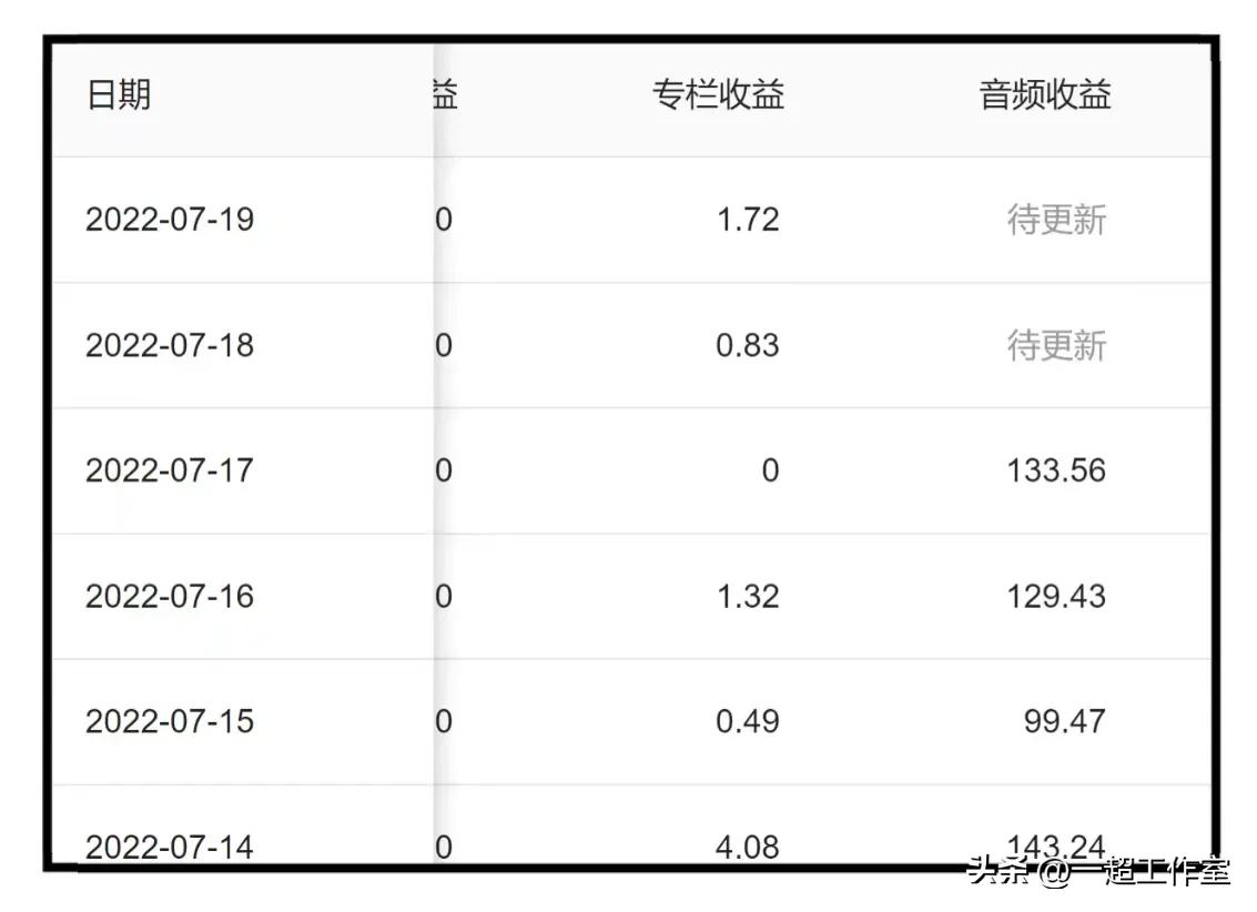 现在月收入五六千，家庭压力大，大神们有没有什么副业可推荐的？