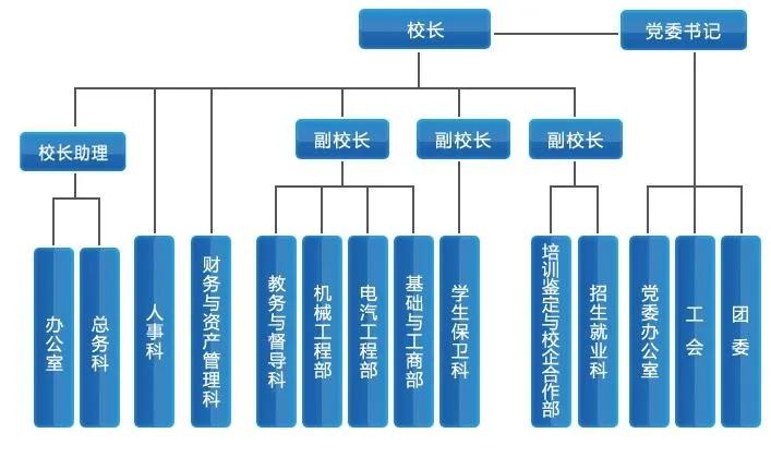 大学里面书记和校长哪个大？